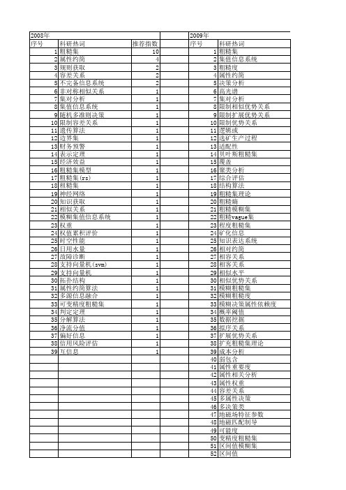 【国家自然科学基金】_程度粗糙集_基金支持热词逐年推荐_【万方软件创新助手】_20140731