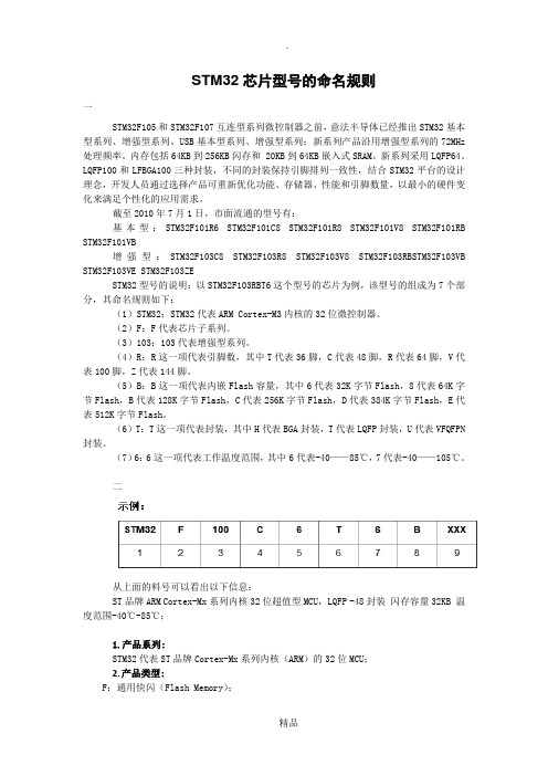 STM32芯片型号的命名规则