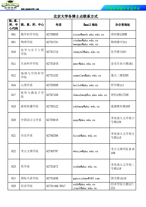 北京大学各博士点联系方式-育明考博