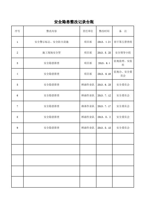 安全隐患整改记录台账