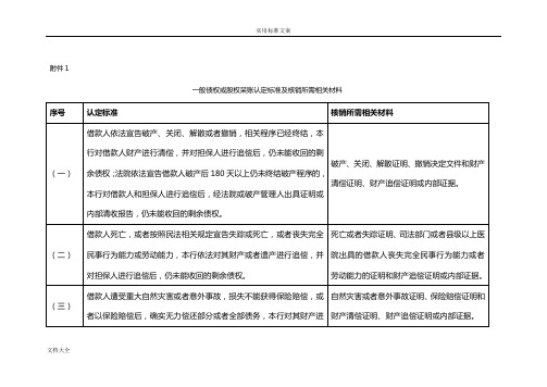 一般债权或股权呆账认定实用标准及核销所需相关材料