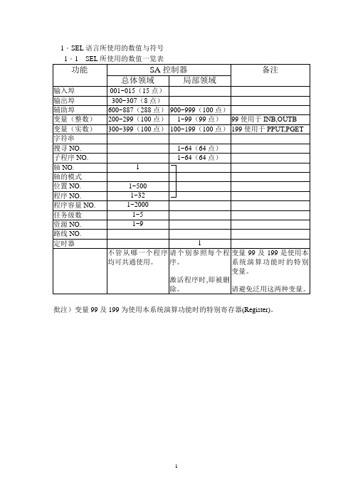 IAI SEL编程指令