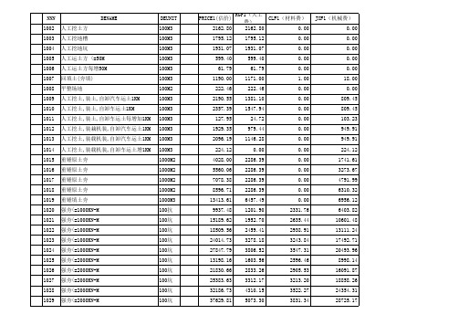 全国统一建筑工程概算定额(2006)