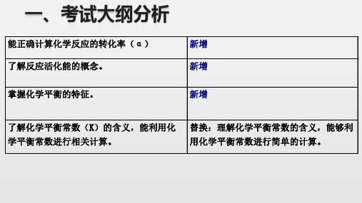 人教版沉淀溶解平衡教学课件1