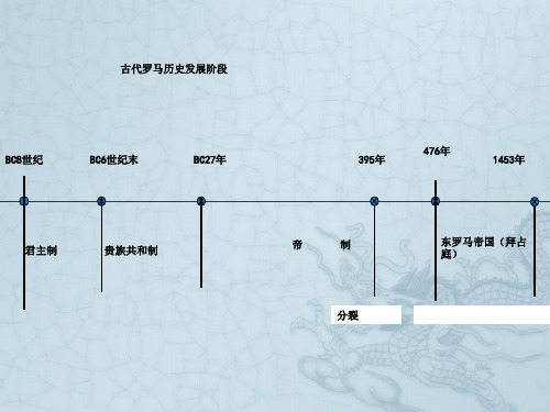 第7课  古罗马的政制与法律