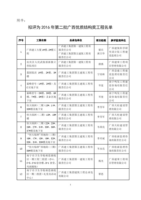 2016年第二批广西优质结构奖工程名单