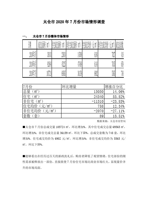 太仓市房地产市场情形调查