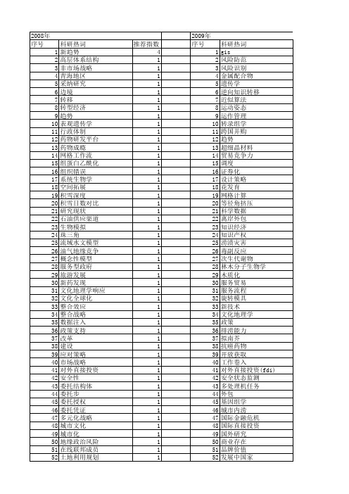 【国家自然科学基金】_新趋势_基金支持热词逐年推荐_【万方软件创新助手】_20140731