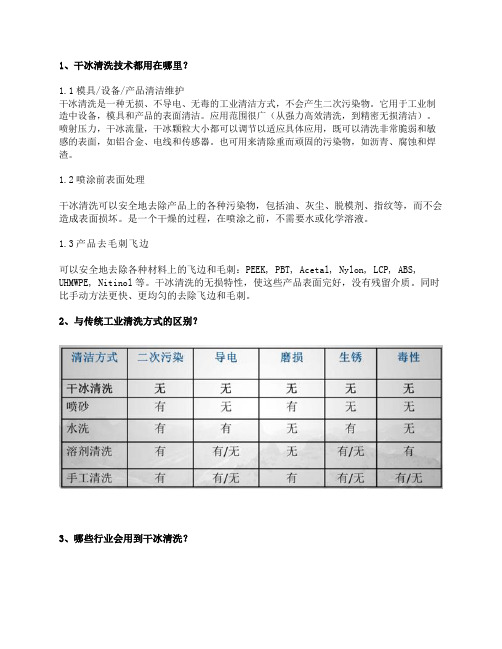 你所关心的干冰清洗技术问题都在这里