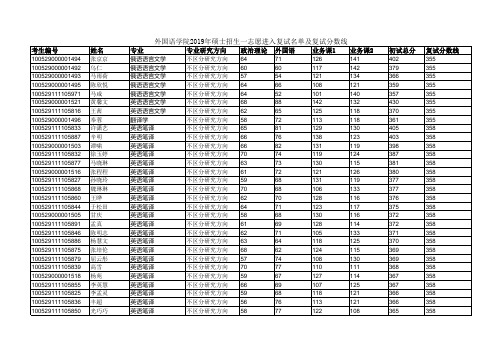 2019年中央民族大学复试名单-外国语学院