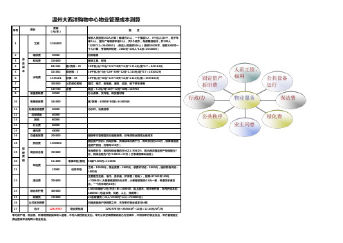 温州大西洋购物中心物业管理成本测算