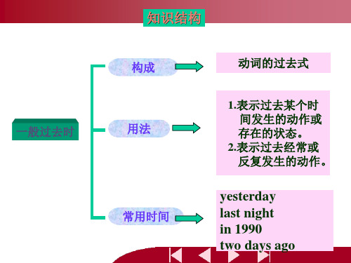 人教版英语七年级下一般过去时ppt课件