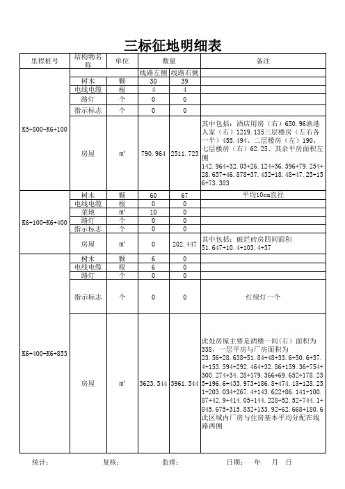 征地明细表