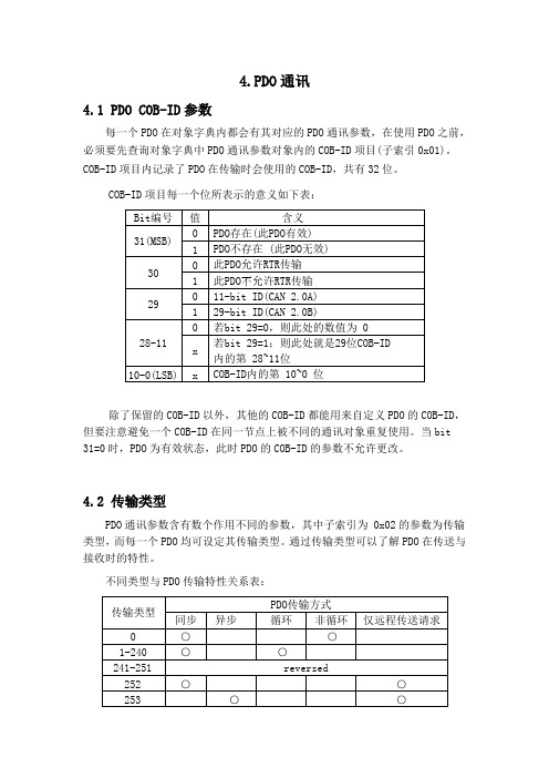 Canopen PDO 简介与示例