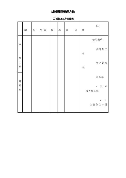 文书范本_材料调拨管理方法_2020年新版