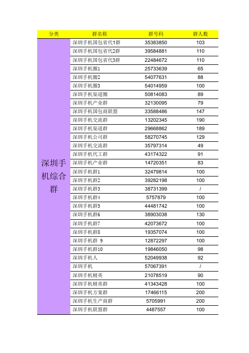 638个全国深圳广东手机行业QQ群号码资源