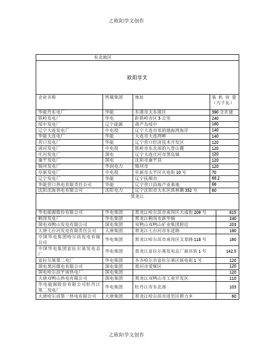 全国火发电电厂分布图