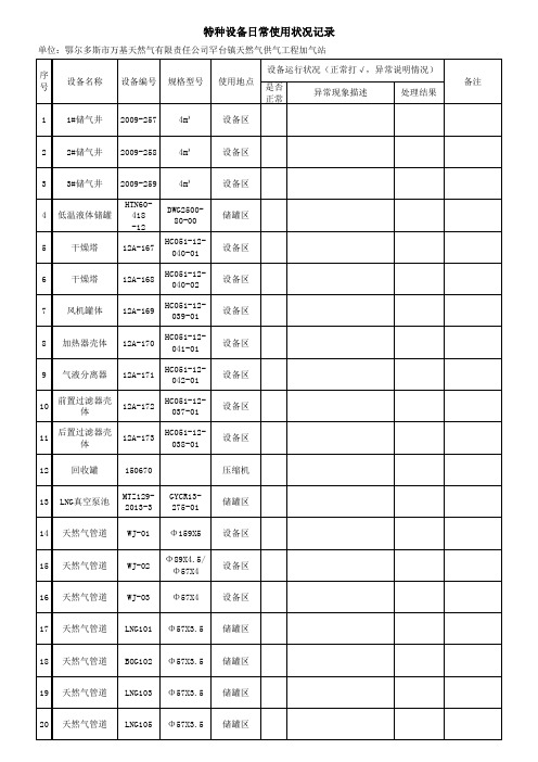 特种设备日常使用状况记录