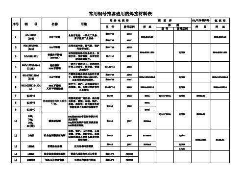 常用钢号推荐选用的焊接材料表