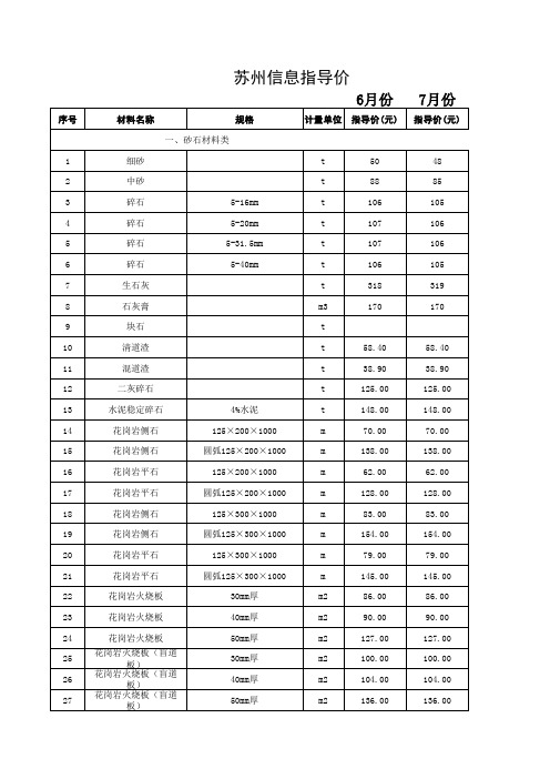 苏州材料价格信息价