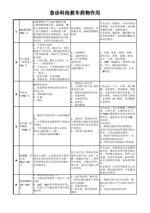 抢救车药物作用(全)