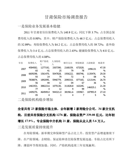 甘肃保险市场调查报告