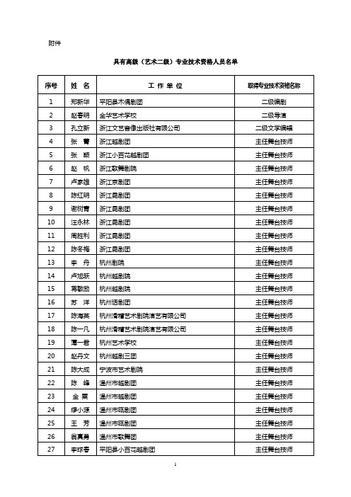 具有高级(艺术二级)专业技术资格人员名单