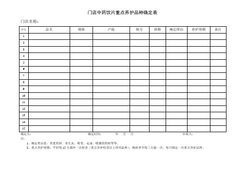 门店中药饮片重点养护品种确定表