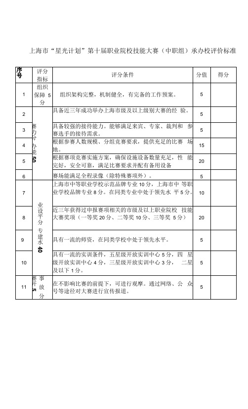 上海市“星光计划”第十届职业院校技能大赛中职组承办校评价标准