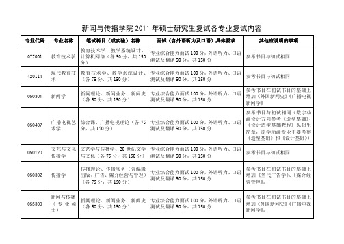 新闻与传播学院2011年硕士研究生复试各专业复试内容