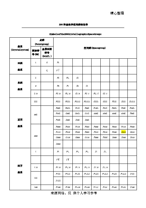 230种晶体学空间群的记号及常见矿石的名称、分子式与所属晶系