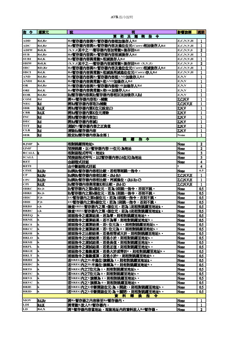 AVR 指令说明