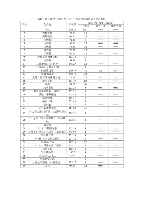 苏联工作环境空气和居民区大气中有害有机物的最大允许浓度