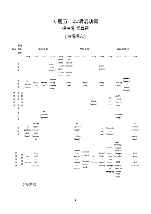 2021高考英语课标版一轮精练：专题五 非谓语动词