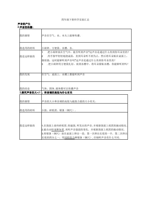 四年级下册科学素材实验汇总青岛版1