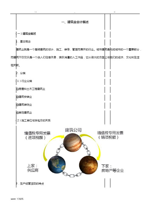 2018年建筑行业会计核算流程图