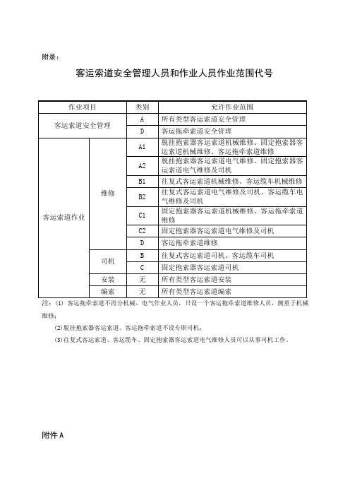 520254【工程资料】客运索道安全管理人员和作业人员作业范围代号-word2012