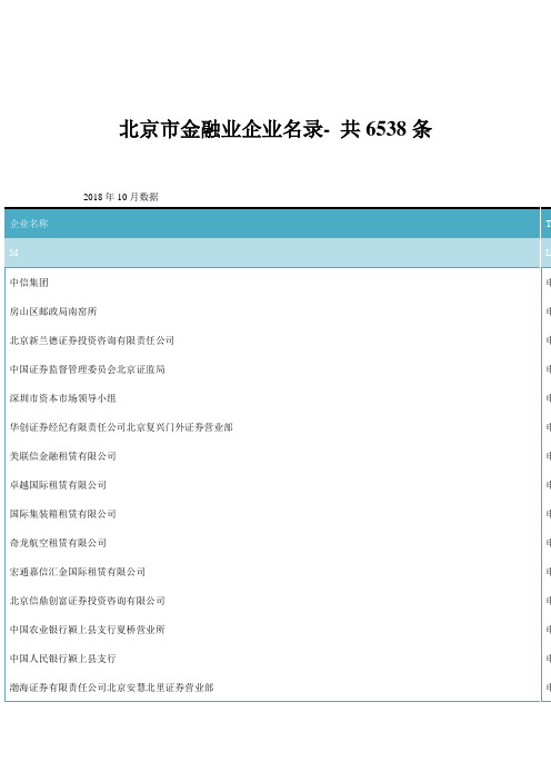 北京市金融业企业名录-共6538条