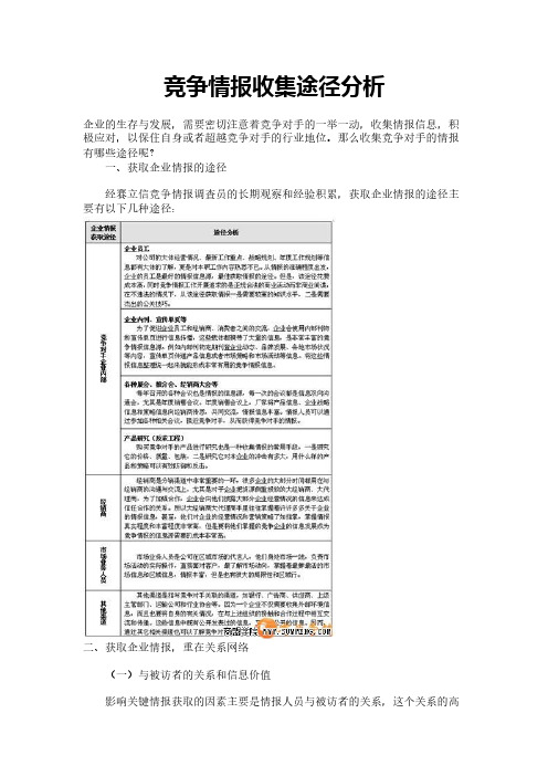 竞争情报收集途径分析