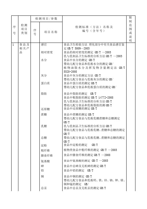 检测项目类别