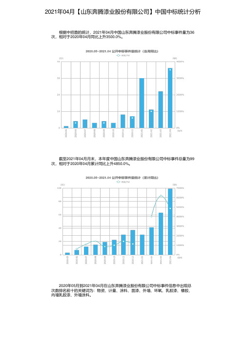 2021年04月【山东奔腾漆业股份有限公司】中国中标统计分析