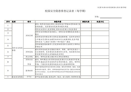 (完整)校园安全隐患排查记录表(每学期)