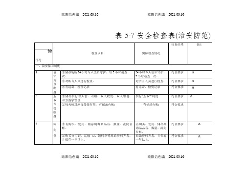 安全检查表(治安防范)之欧阳治创编