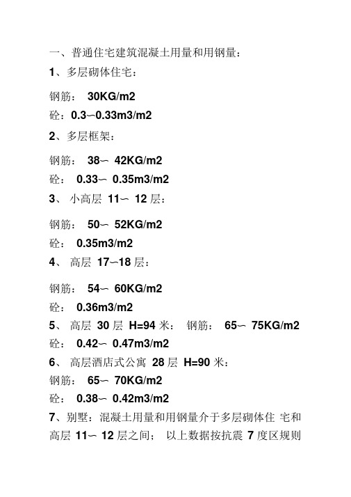 建筑工程单方造价指标