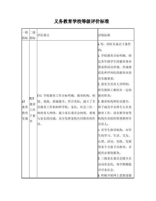 义务教育学校等级评价标准(1)