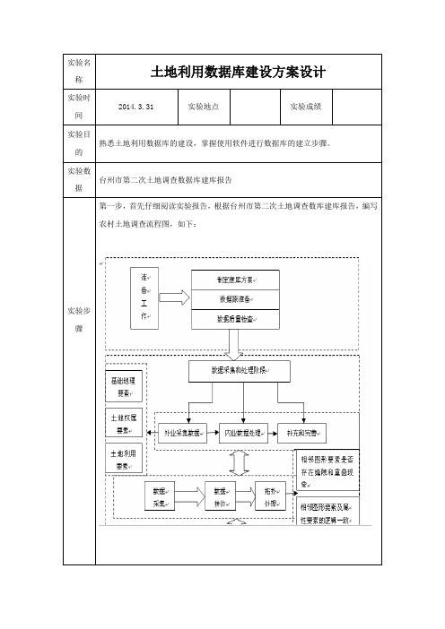 实验----土地利用数据库建设方案设计