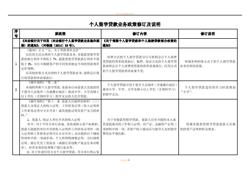 留学贷款业务操作规程修订条款及说明