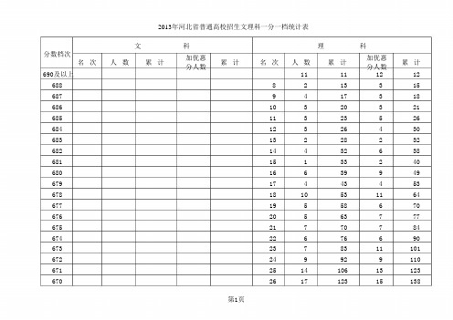 河北省2013年高考文理科一份一档统计表(最快、最新、最准)