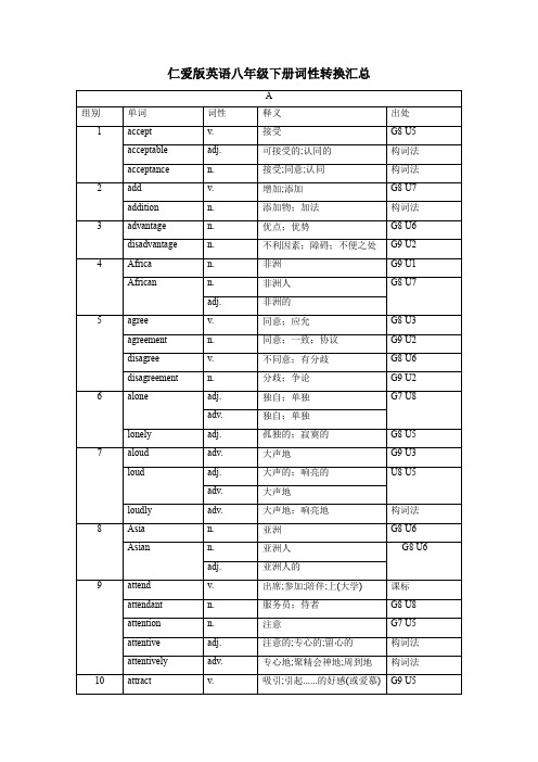 仁爱版英语八年级下册单词词性转换汇总