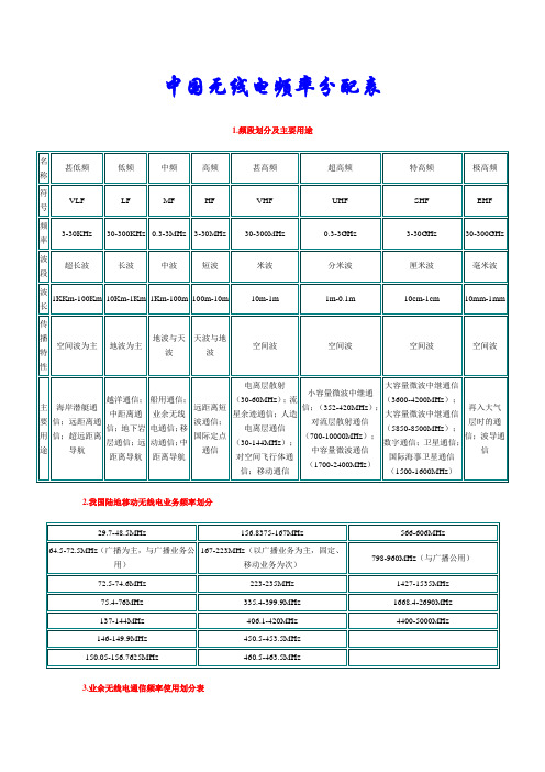 无线电频率分配表